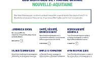 SIte internet France Chimie Nouvelle Aquitaine Hugo ROUGE