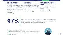 SIte internet France Chimie Nouvelle Aquitaine Hugo ROUGE